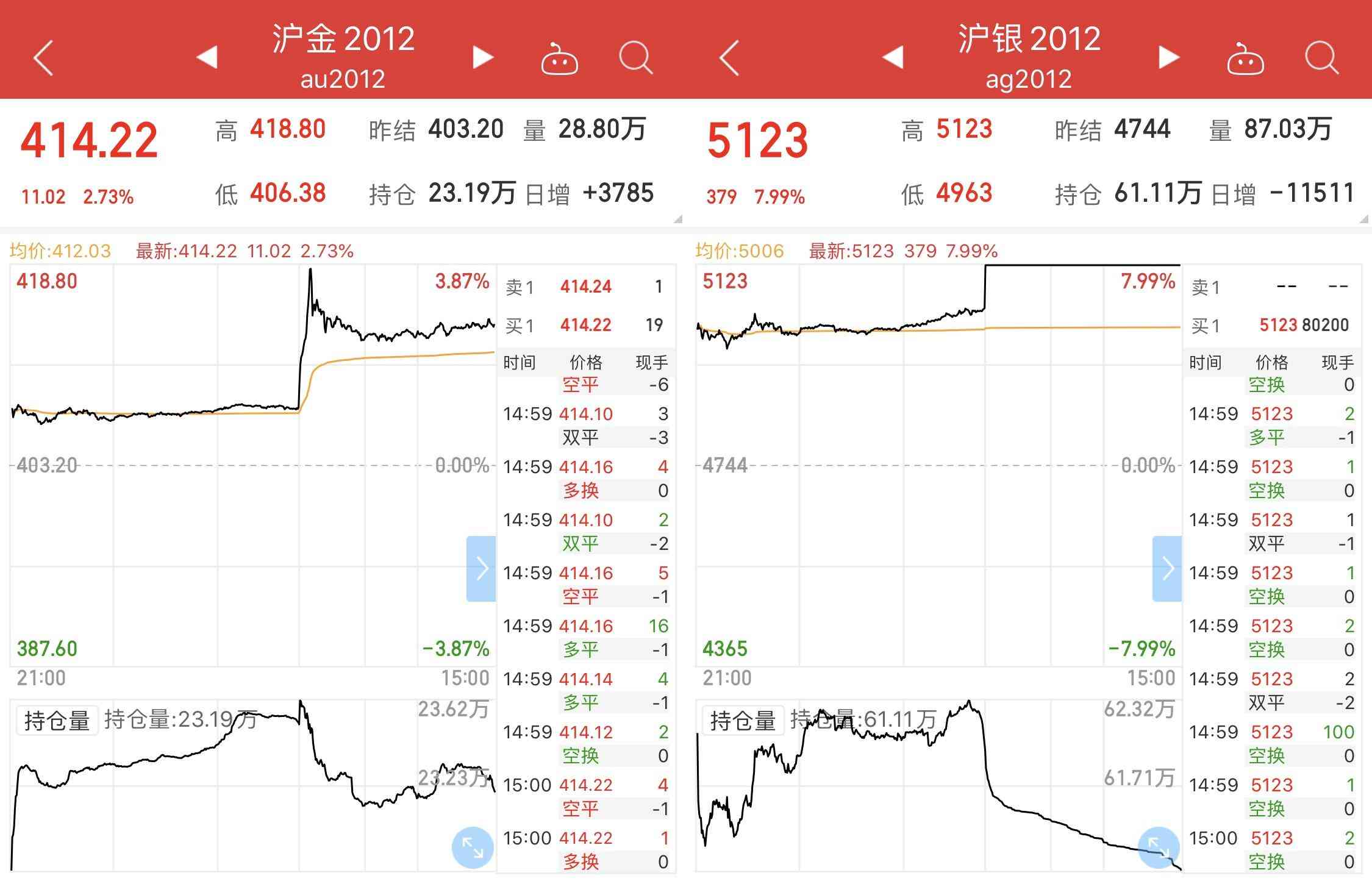 潼关黄金今日金价2017(潼关黄金今日金价)插图1