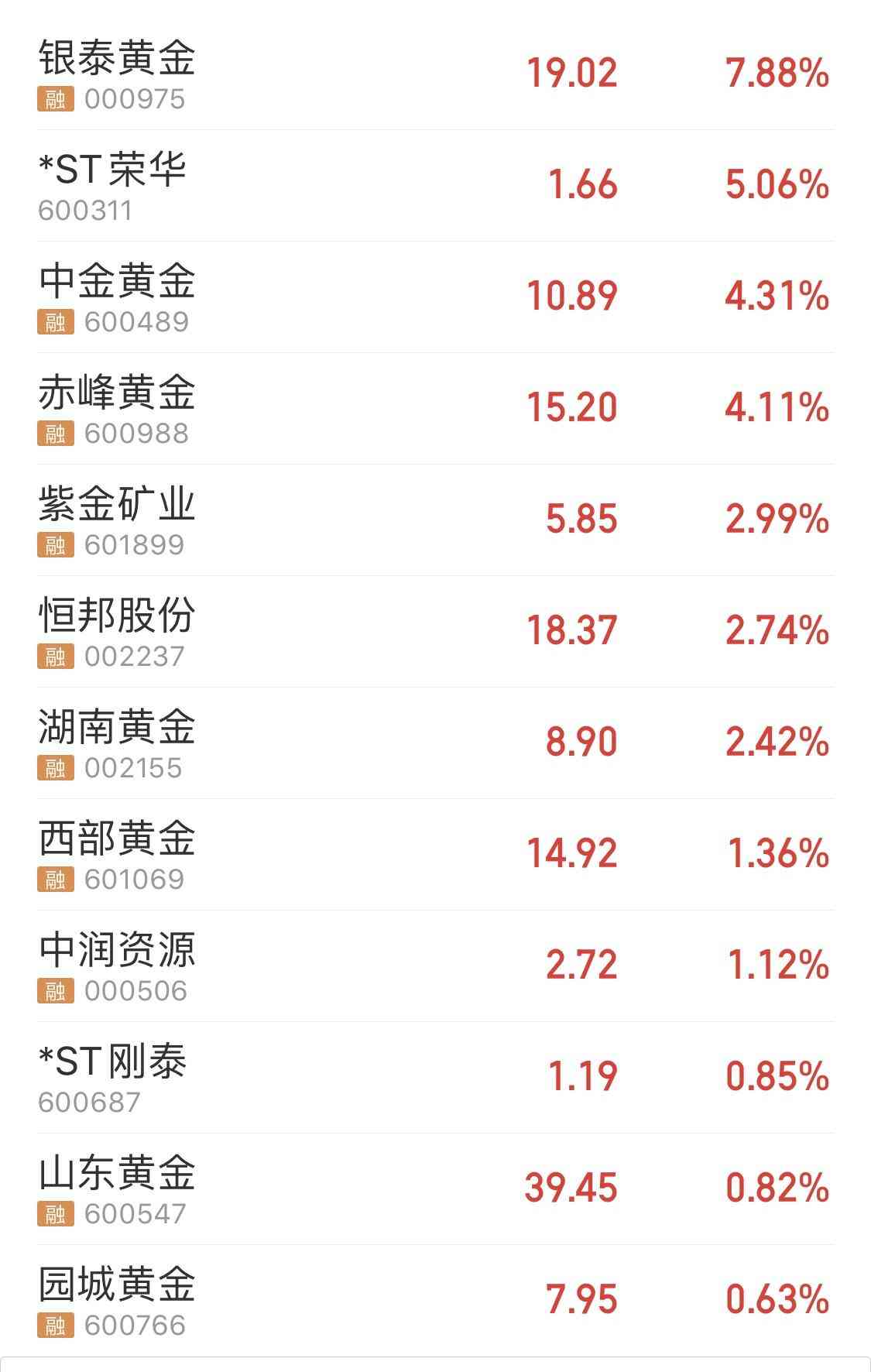 潼关黄金今日金价2017(潼关黄金今日金价)插图2