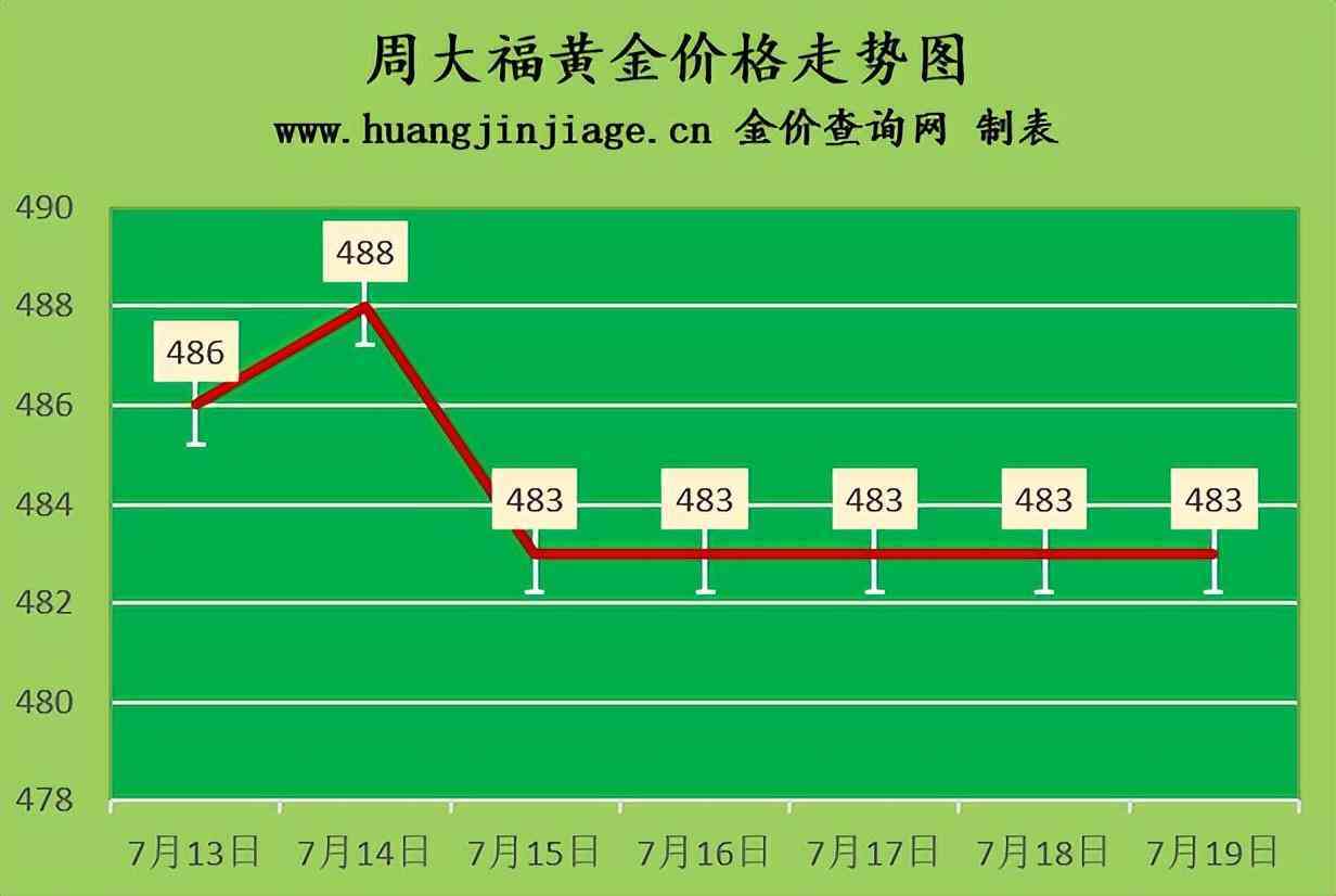 周生生今日金价回收(周生生黄金首饰回收价格)插图1