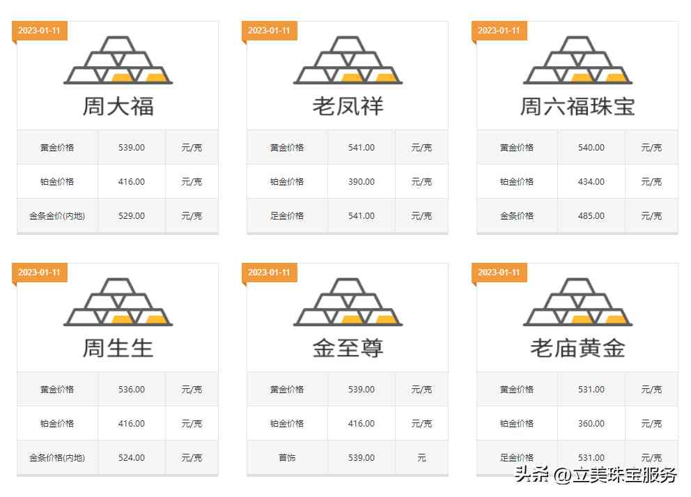 今日奥门金价(今日奥门金价走势图)插图1