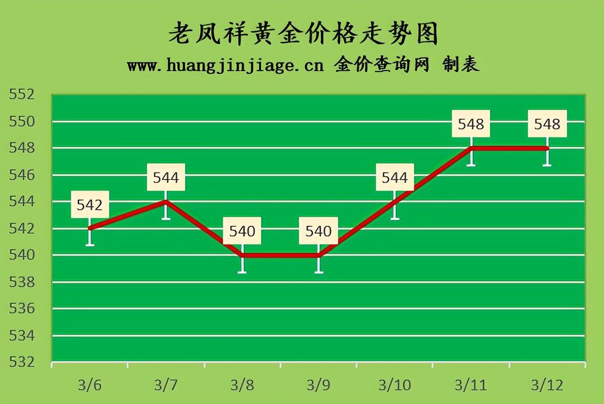 河北金价今日价格(河北金价今日价格查询)插图1