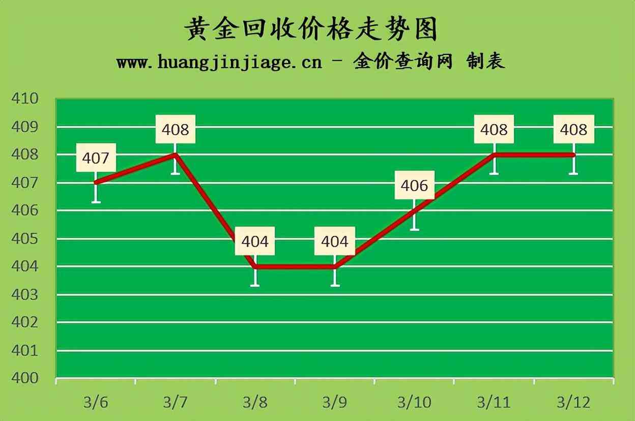 河北金价今日价格(河北金价今日价格查询)插图2