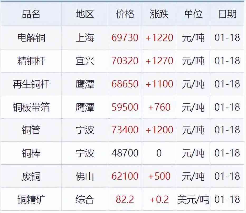 今日期货锌合金价格(今日期货锌合金价格走势)