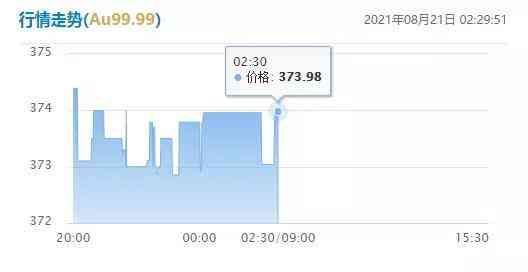 今日实时金价查询8.21(今日实时金价查询8.21日)