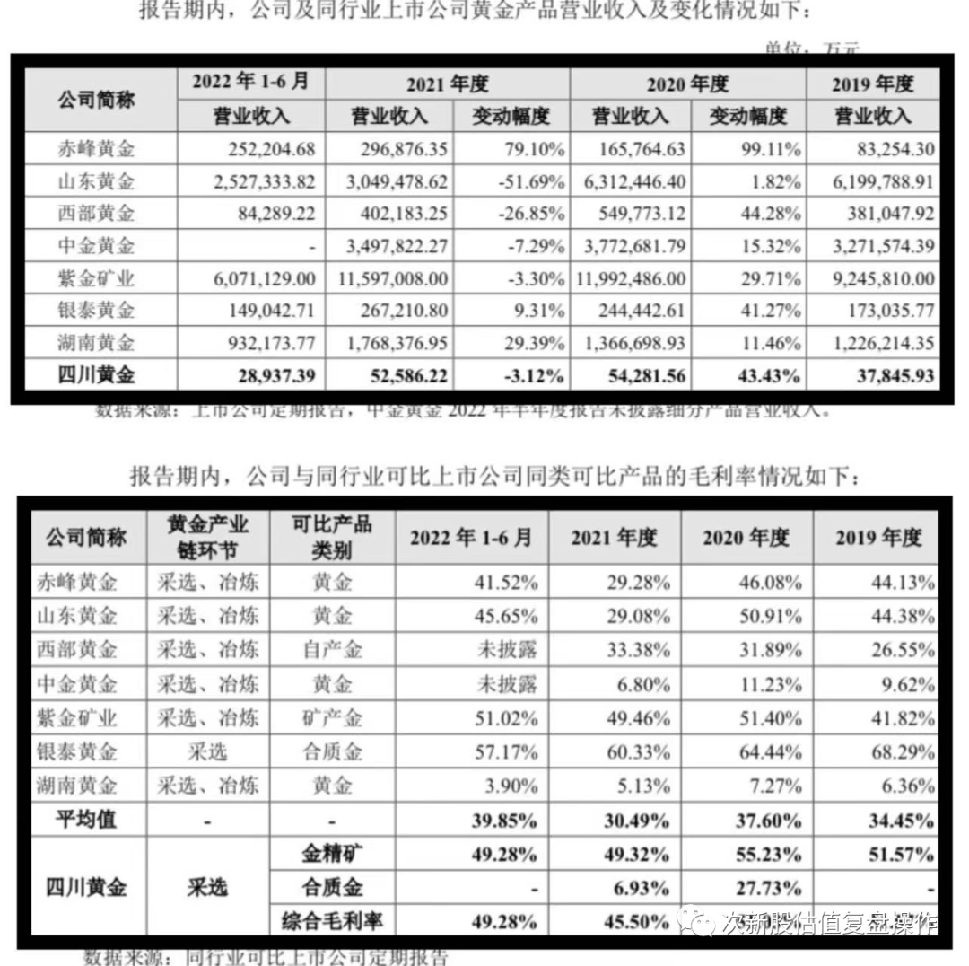 四川黄金价格查询今日(四川黄金回收价格查询今日)插图3