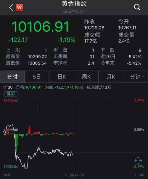 浙商银行今日黄金价格(浙商银行今日黄金价格查询)