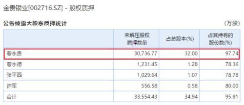 浙商银行今日黄金价格(浙商银行今日黄金价格查询)插图7