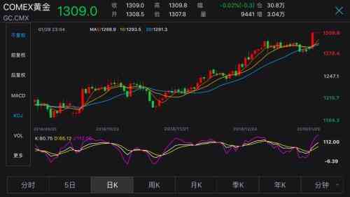 浙商银行今日黄金价格(浙商银行今日黄金价格查询)插图8