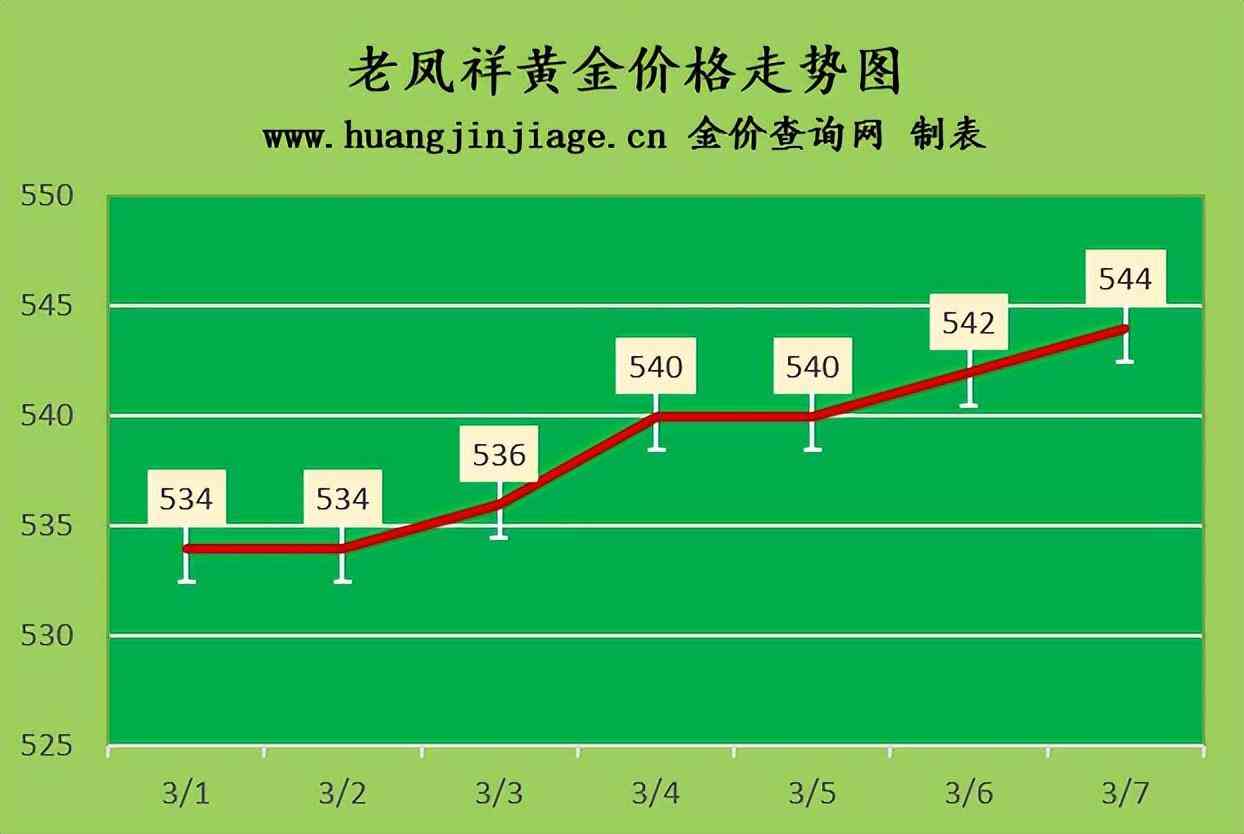 今日实物回收金价多少一克(今日实物回收金价多少一克呢)插图1 今日实物回收金价多少一克(今日实物回收金价多少一克呢)插图1