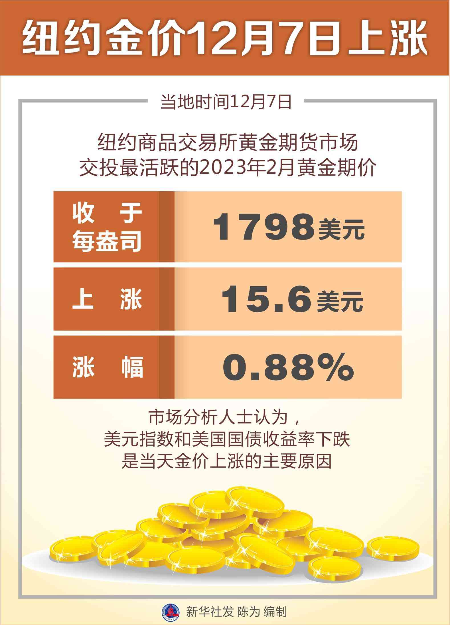 实时金价走势图今日(实时金价走势图今日)