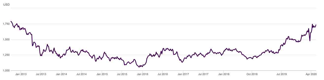 上交所今日金价查询(上交所今日金价查询价格)