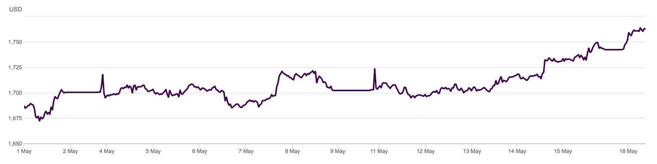 上交所今日金价查询(上交所今日金价查询价格)插图1