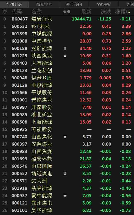 今日工业金属基金价格(今日工业金属基金价格走势)插图1