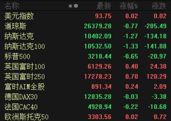 上交所今日铂金价格(上交所今日铂金价格表)