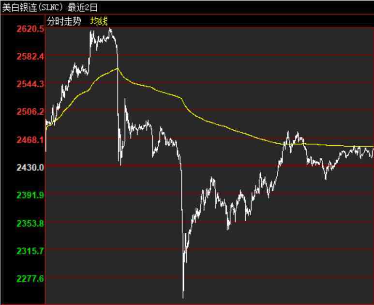 上交所今日铂金价格(上交所今日铂金价格表)插图1 上交所今日铂金价格(上交所今日铂金价格表)插图1