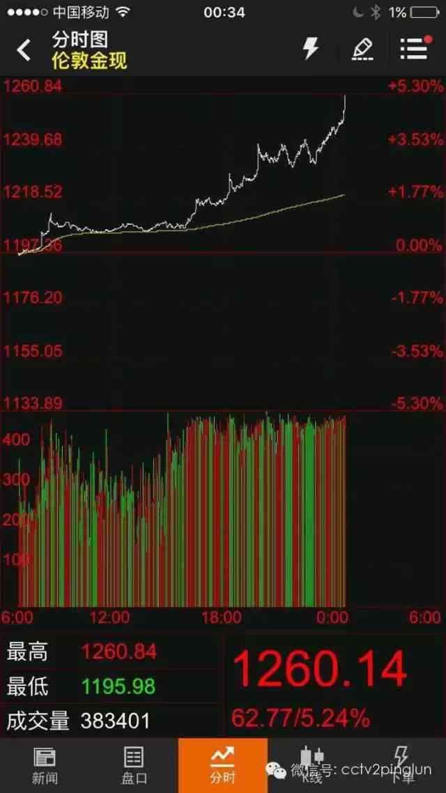 盐城金店首饰今日金价查询(盐城金店首饰今日金价查询表)插图1 盐城金店首饰今日金价查询(盐城金店首饰今日金价查询表)插图1