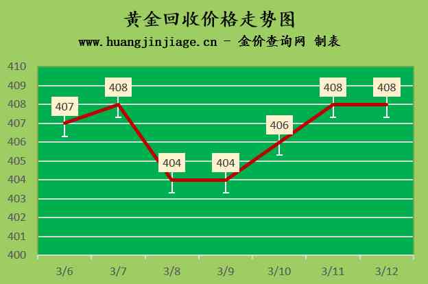 黄金价格今日回收(黄金价格今日回收新价多少钱一克)插图2