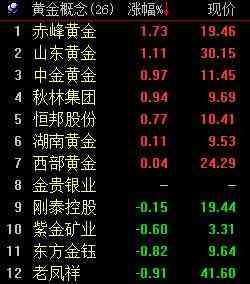 成县老凤祥今日黄金价格(成都老凤祥今日黄金价格)