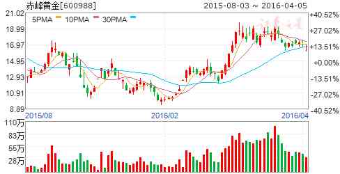 成县老凤祥今日黄金价格(成都老凤祥今日黄金价格)插图1 成县老凤祥今日黄金价格(成都老凤祥今日黄金价格)插图1