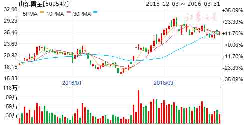 成县老凤祥今日黄金价格(成都老凤祥今日黄金价格)插图2 成县老凤祥今日黄金价格(成都老凤祥今日黄金价格)插图2