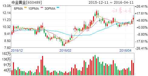 成县老凤祥今日黄金价格(成都老凤祥今日黄金价格)插图3 成县老凤祥今日黄金价格(成都老凤祥今日黄金价格)插图3