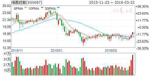 成县老凤祥今日黄金价格(成都老凤祥今日黄金价格)插图5 成县老凤祥今日黄金价格(成都老凤祥今日黄金价格)插图5