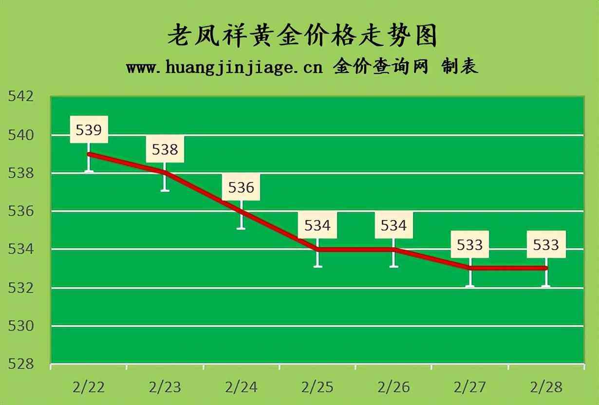 今日浙江金价格(今日浙江省杭州金价)插图1