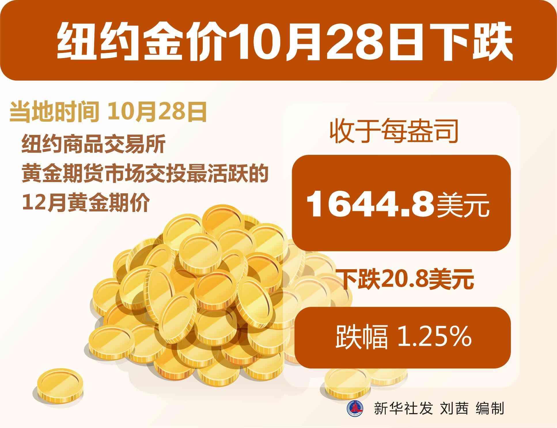 今日国际金价走势图(今日国际金价走势图表)