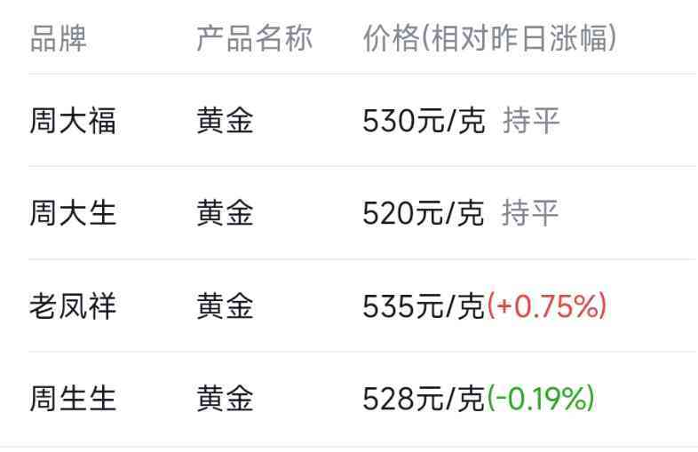 黄金交易所今日金价表(黄金交易所今日金价表查询)插图1 黄金交易所今日金价表(黄金交易所今日金价表查询)插图1