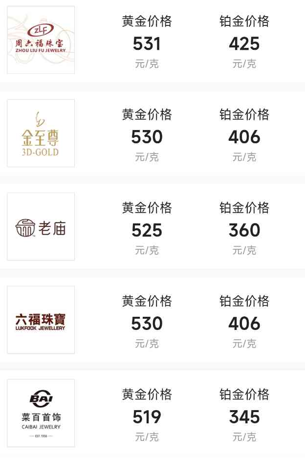 黄金交易所今日金价表(黄金交易所今日金价表查询)插图2 黄金交易所今日金价表(黄金交易所今日金价表查询)插图2