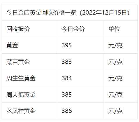 黄金交易所今日金价表(黄金交易所今日金价表查询)插图3 黄金交易所今日金价表(黄金交易所今日金价表查询)插图3