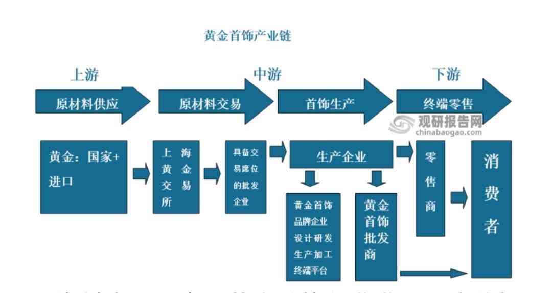 今日金价基础(今日金价基础价)