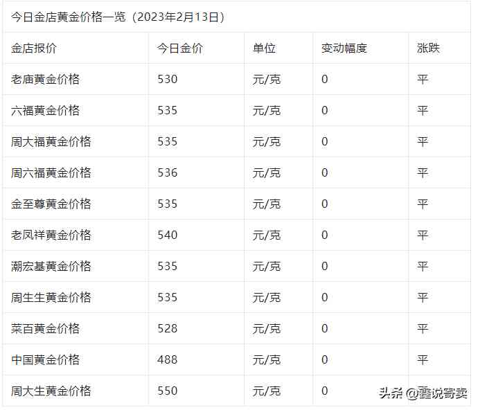今日回收的黄金价(今日回收的黄金价格查询)插图1 今日回收的黄金价(今日回收的黄金价格查询)插图1