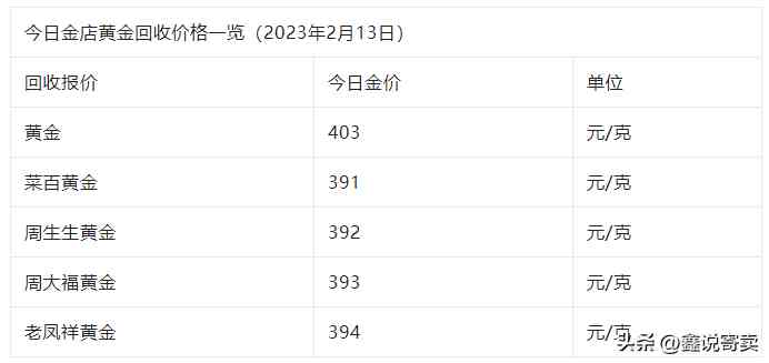 今日回收的黄金价(今日回收的黄金价格查询)插图2 今日回收的黄金价(今日回收的黄金价格查询)插图2