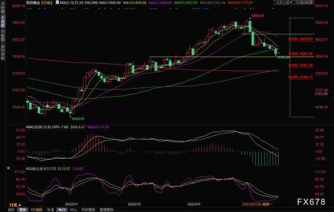 中国黄金今日金价怎么看(中国黄金今日金价怎么看的)插图1 中国黄金今日金价怎么看(中国黄金今日金价怎么看的)插图1