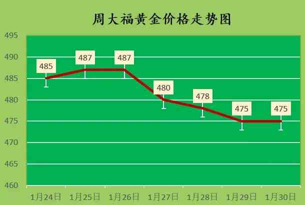 天津今日金价查询回收(天津今日金价查询回收多少钱)
