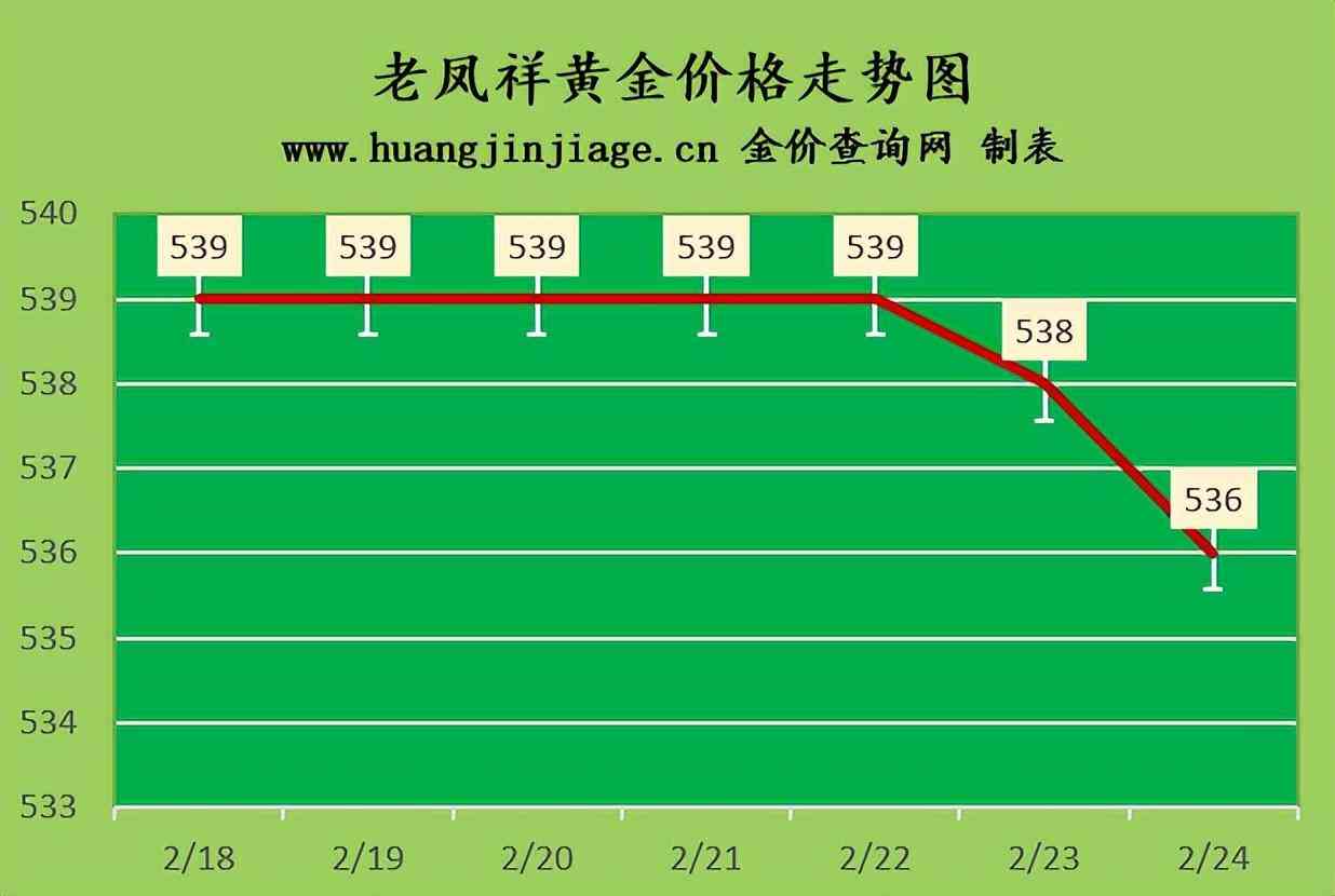 今日广东金价行情(今日广东金价行情走势图)插图1 今日广东金价行情(今日广东金价行情走势图)插图1