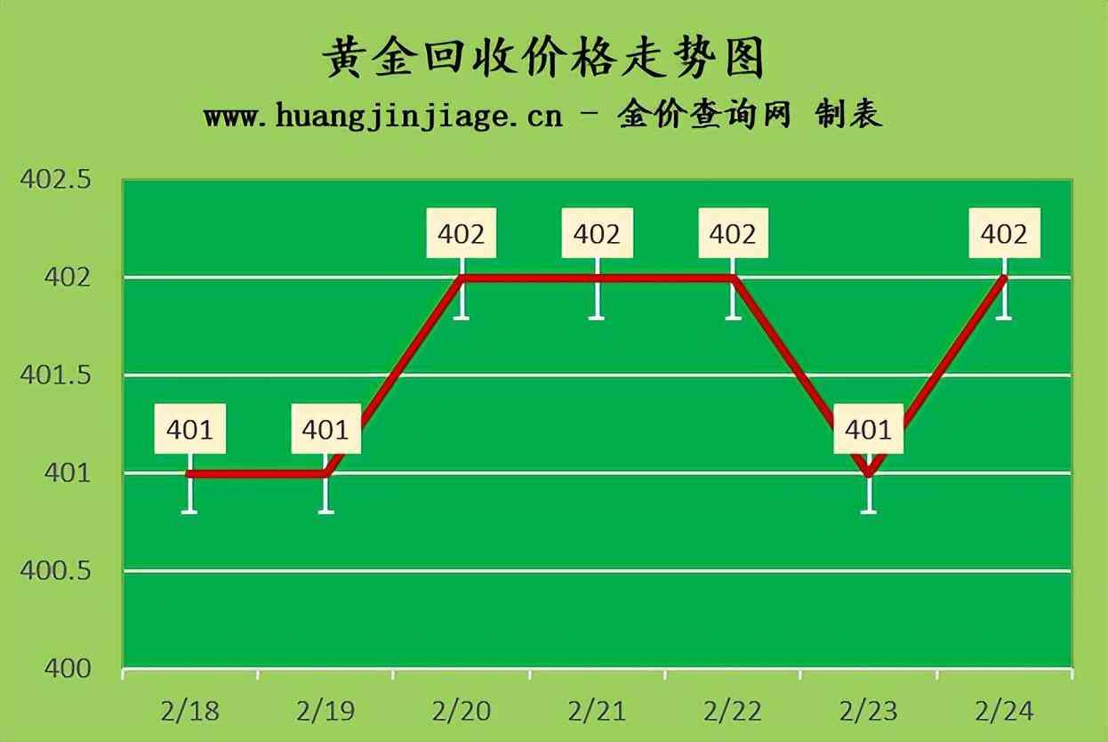 今日广东金价行情(今日广东金价行情走势图)插图2 今日广东金价行情(今日广东金价行情走势图)插图2