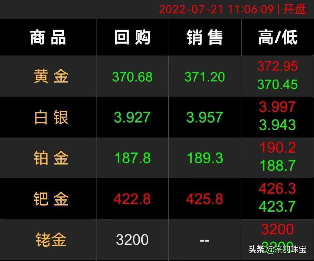 黄金900今日金价(黄金900今日金价查询)
