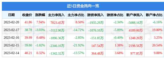 今日中金价位(今日中金价位走势图)