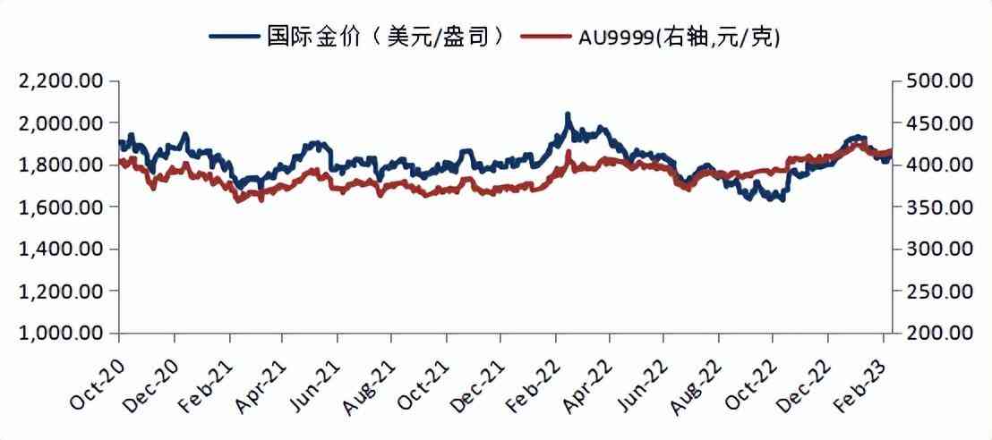 新基金今日金价查询表(新基金今日金价查询表格)