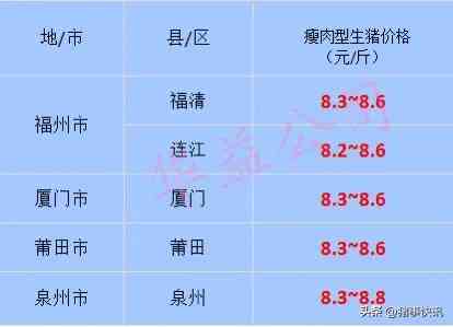 福建黄金金价今日价格(福建黄金金价今日价格表)