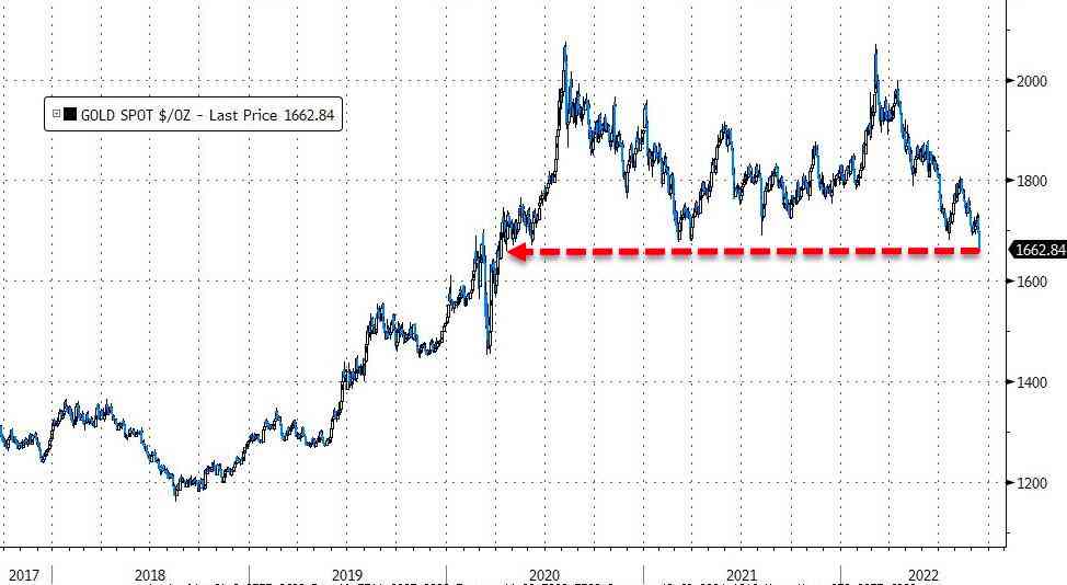 今日金价疫情消息(今日金价疫情消息查询)