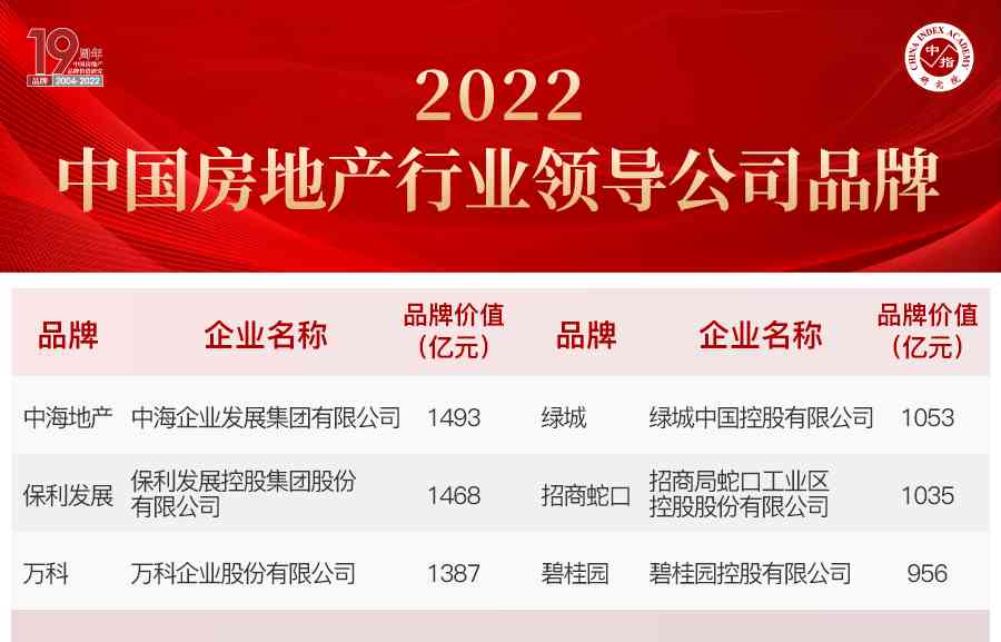 今日巴州金价走势预测(今日巴州金价走势预测消息)插图5 今日巴州金价走势预测(今日巴州金价走势预测消息)插图5
