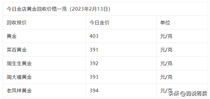 周大生今日金价85(周大生今日金价格是多少)插图2 周大生今日金价85(周大生今日金价格是多少)插图2