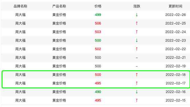 中金今日回收金价(中金今日回收金价表)插图1