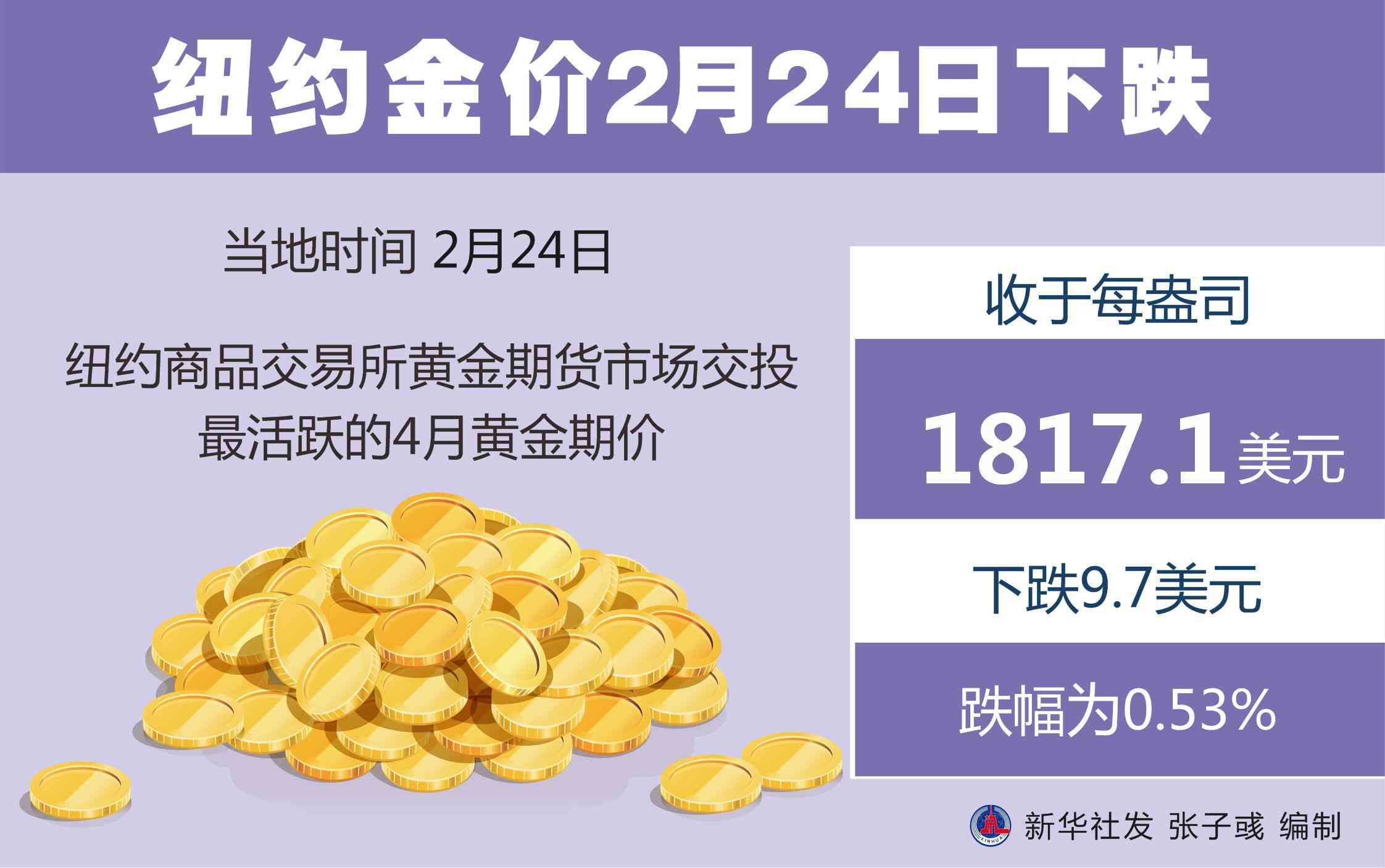 纽约今日金价行情现在(纽约今日金价行情现在是多少)