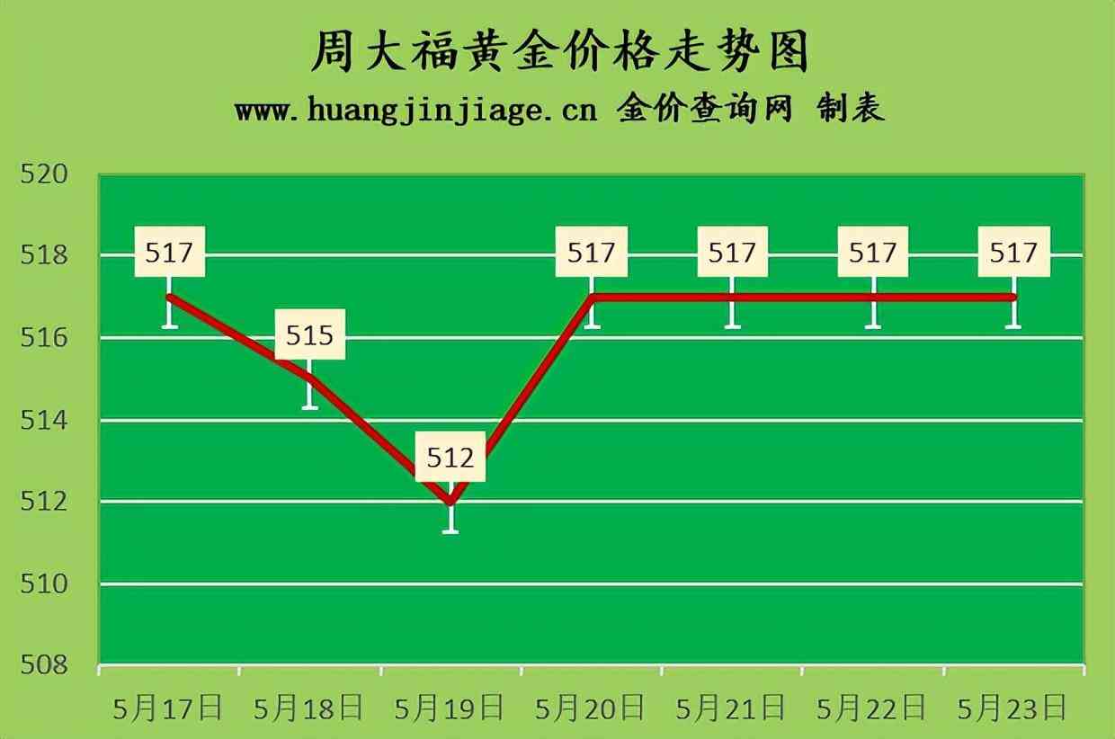 今日金价旧金回收价(今日黄金旧金回收价格走势图)插图1 今日金价旧金回收价(今日黄金旧金回收价格走势图)插图1
