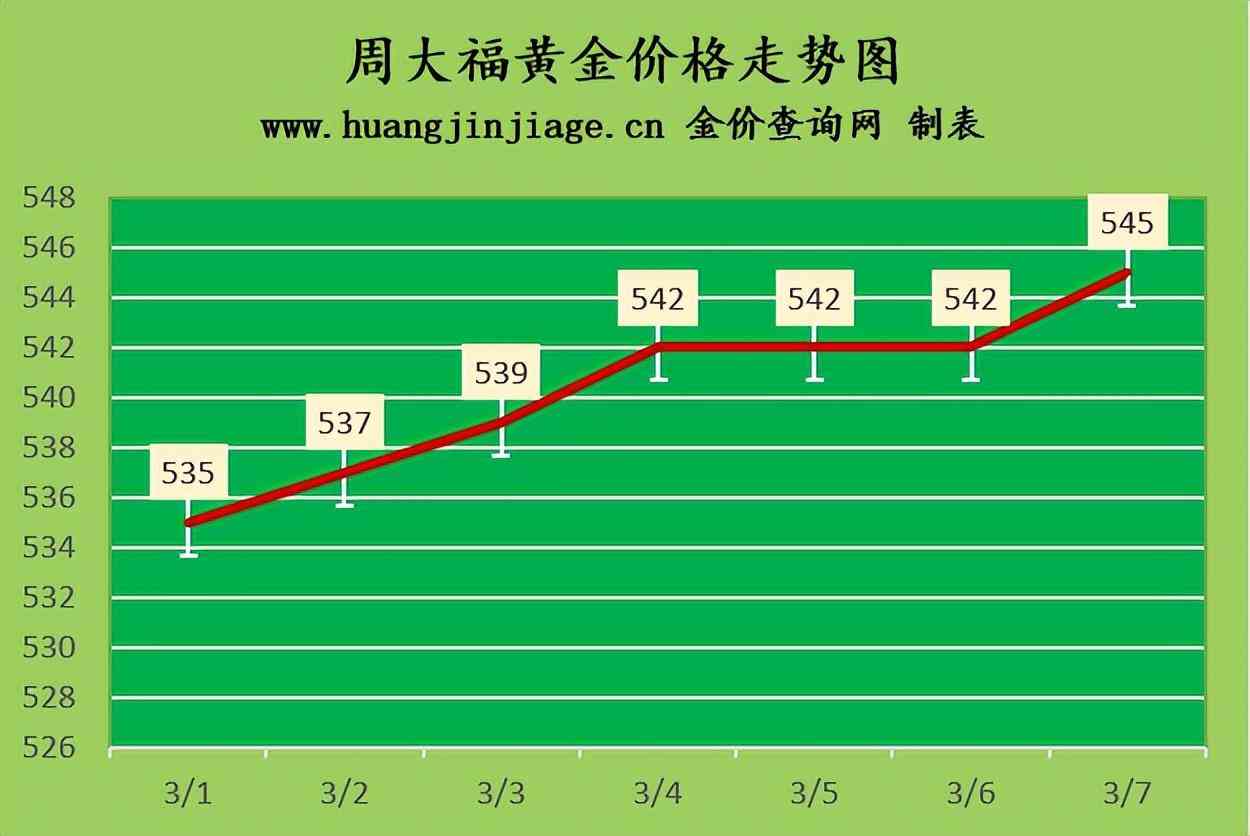 老凤祥18k今日金价格(老凤祥18k今日黄金价格)