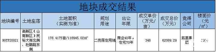山南黄金价格今日多少一克(山南黄金价格今日多少一克呢)